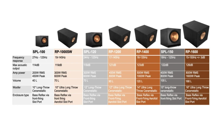 Subwoofer aktywny Klipsch RP-1400SW 14''