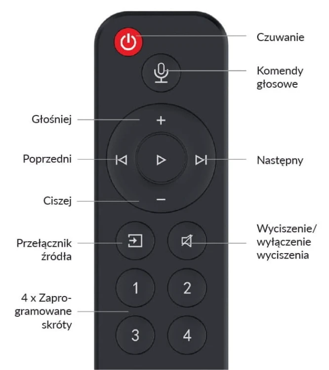 Pilot WiiM Voice REMOTE do WIIM Mini lub PRO