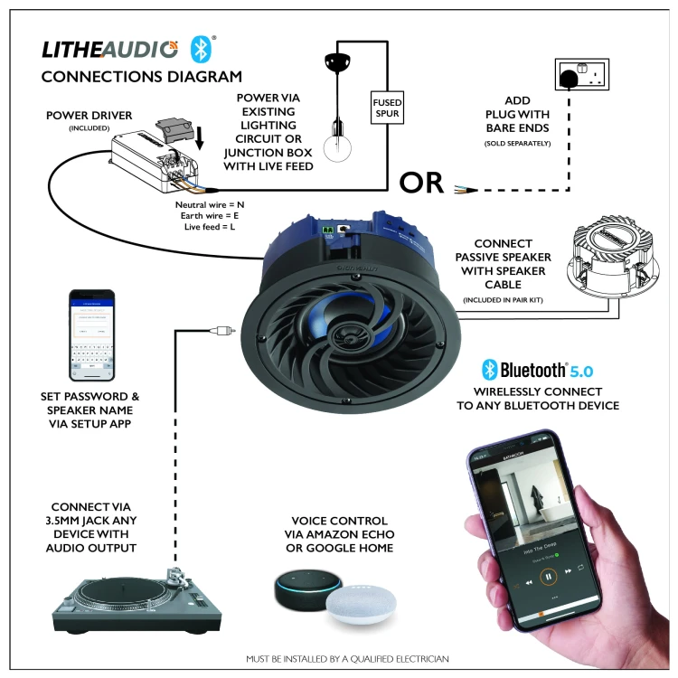 Aktywny głośnik LITHE AUDIO 4" z Bluetooth