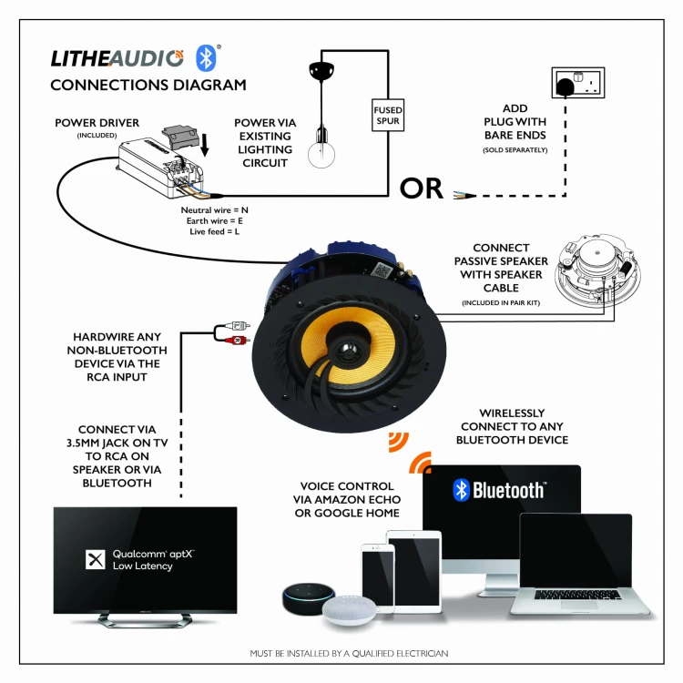 Aktywny głośnik LITHE AUDIO 6,5" z Bluetooth sufitowy montażowy