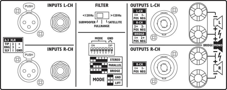 Wzmacniacz stereo IMG STAGELINE STA-1000 końcówka mocy