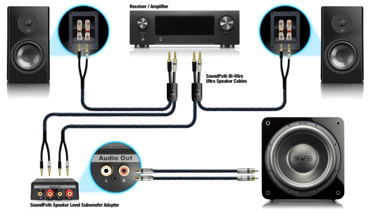 SVS SoundPath Speaker Level Subwoofer Adapter poziomu syg. głośnikowego/RCA