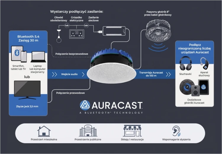 LITHE-AUDIO-GLOSNIK-SUFITOWY-Z-BLUETOOTH-AURACAST-8-IP44-Typ-glosnik-sufitowy.jpg